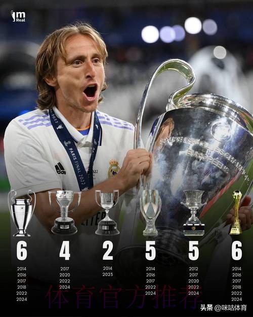 莫德里奇：愿意用所有个人奖项换取世界杯冠军